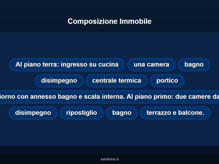 Case in Vendita e in Affitto - 2
