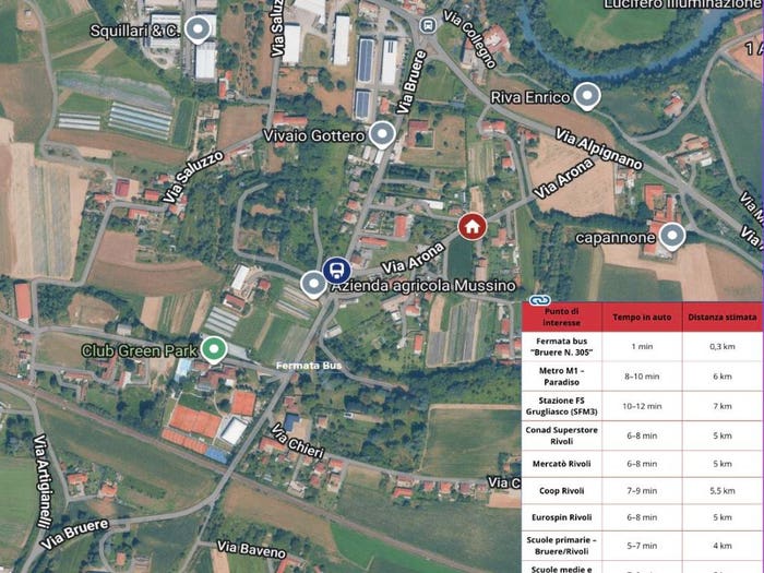 Case in Vendita e in Affitto - 3
