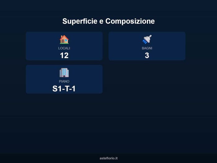 Case in Vendita e in Affitto - 2