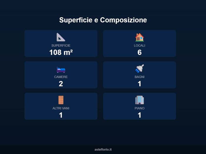 Case in Vendita e in Affitto - 2