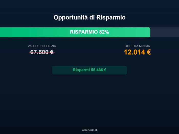 Case in Vendita e in Affitto - 3