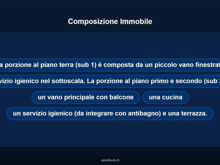 Case in Vendita e in Affitto - 2