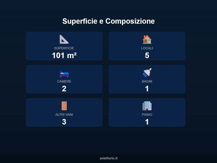 Case in Vendita e in Affitto - 2