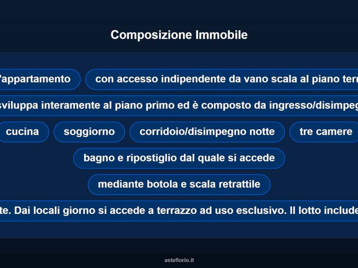 Case in Vendita e in Affitto - 3