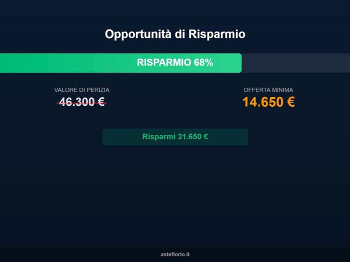 Case in Vendita e in Affitto - 3