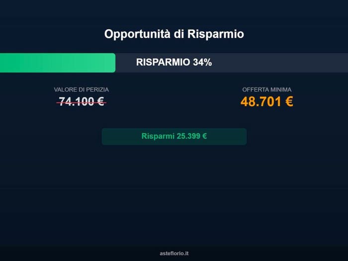 Case in Vendita e in Affitto - 2