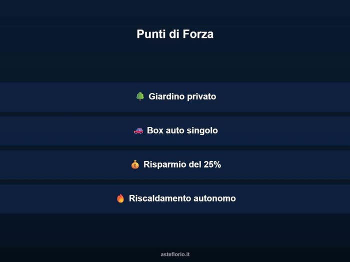 Case in Vendita e in Affitto - 2