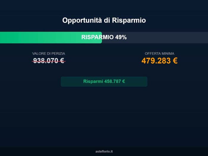 Case in Vendita e in Affitto - 2