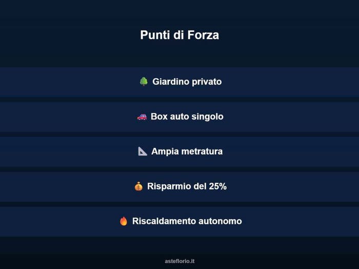 Case in Vendita e in Affitto - 3