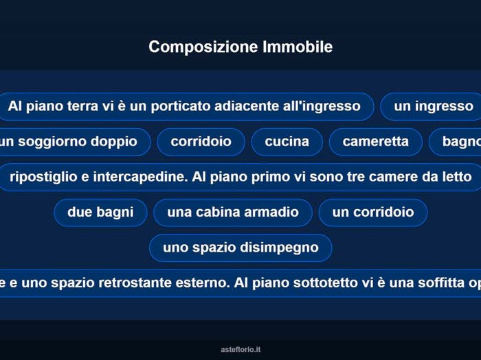 Case in Vendita e in Affitto - 3