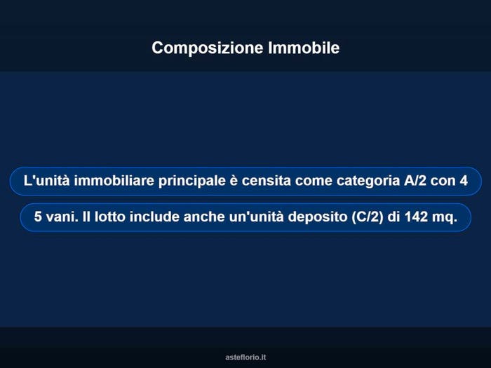 Case in Vendita e in Affitto - 2