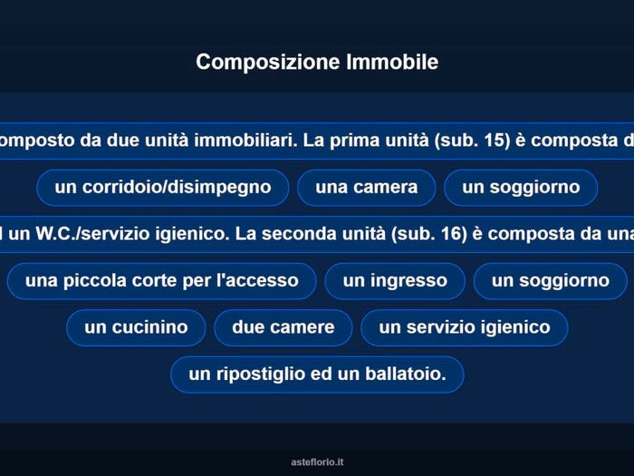 Case in Vendita e in Affitto - 2