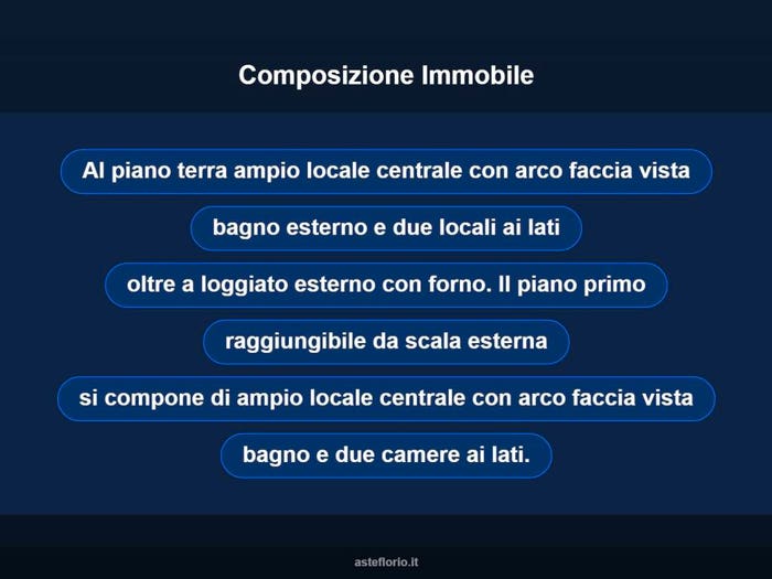 Case in Vendita e in Affitto - 3