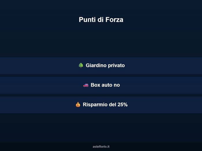 Case in Vendita e in Affitto - 2