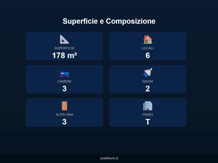 Case in Vendita e in Affitto - 2
