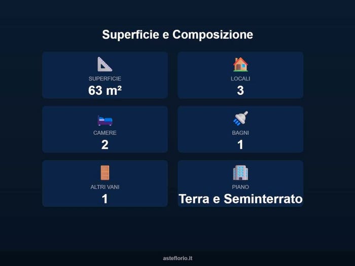 Case in Vendita e in Affitto - 3