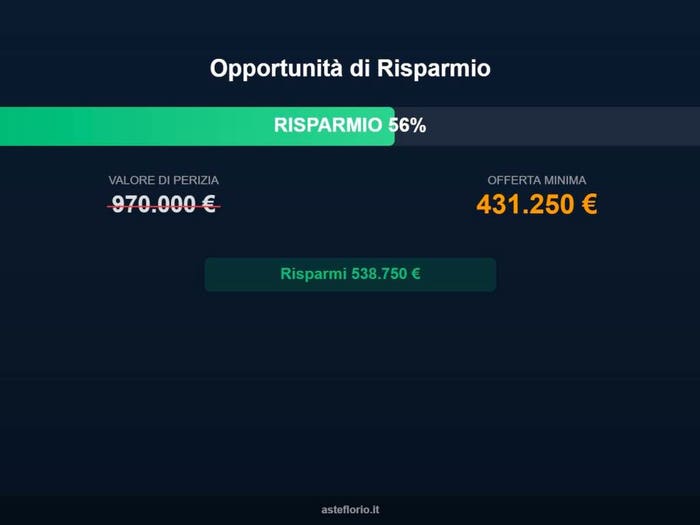 Case in Vendita e in Affitto - 2