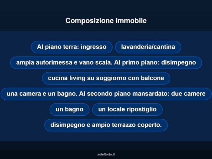 Case in Vendita e in Affitto - 3