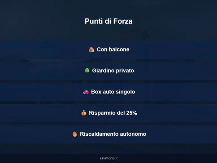 Case in Vendita e in Affitto - 3