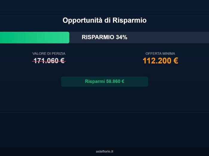 Case in Vendita e in Affitto - 3