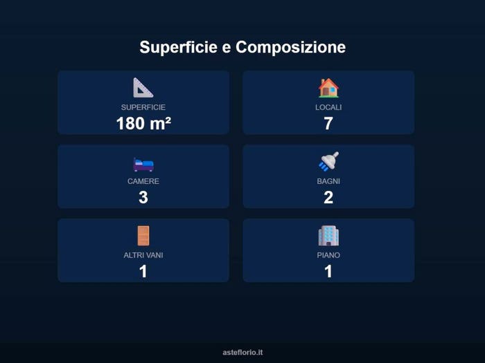 Case in Vendita e in Affitto - 2
