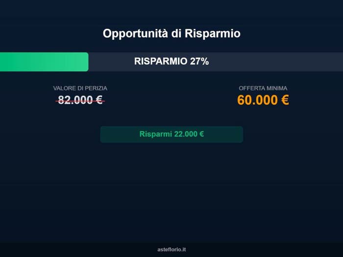 Case in Vendita e in Affitto - 3