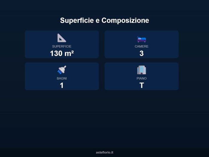Case in Vendita e in Affitto - 3
