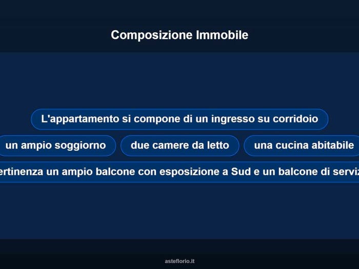 Case in Vendita e in Affitto - 3