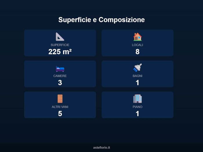 Case in Vendita e in Affitto - 2