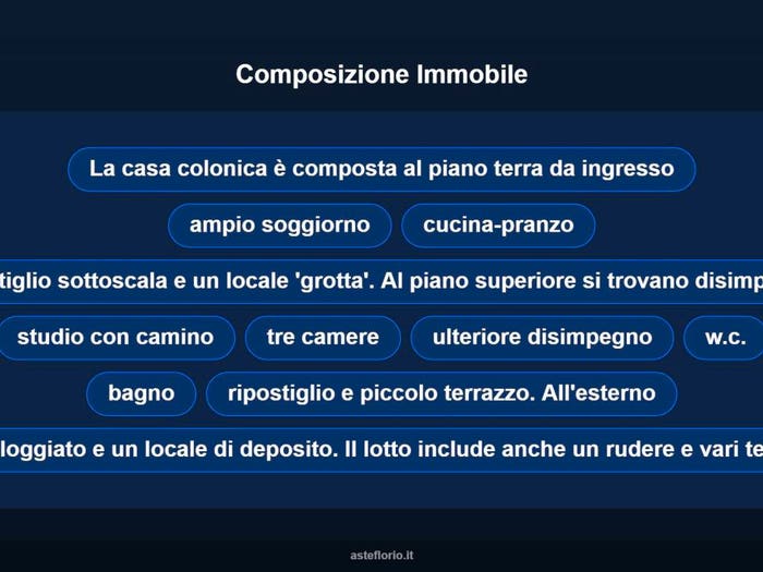 Case in Vendita e in Affitto - 2