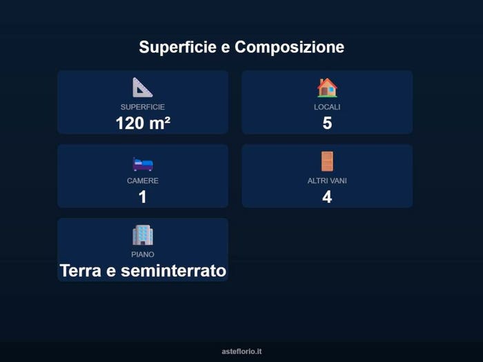 Case in Vendita e in Affitto - 3