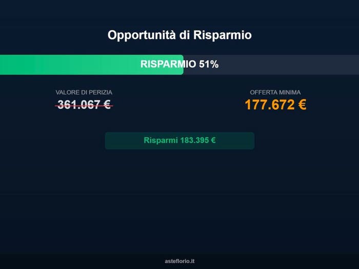 Case in Vendita e in Affitto - 2