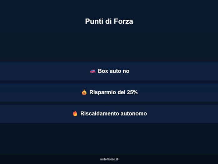 Case in Vendita e in Affitto - 2