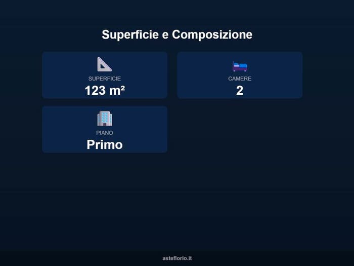 Case in Vendita e in Affitto - 3
