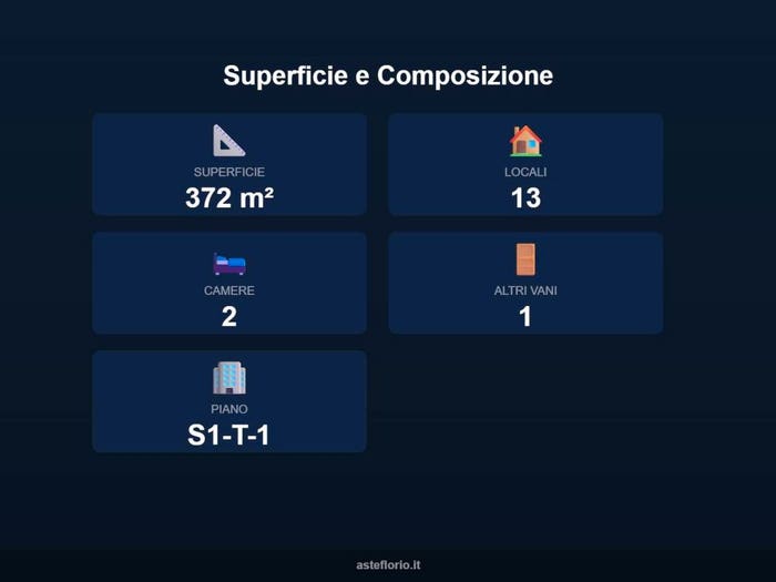 Case in Vendita e in Affitto - 2