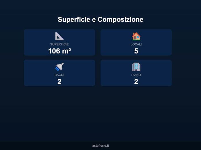 Case in Vendita e in Affitto - 2