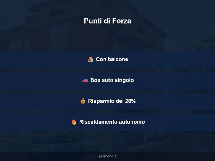 Case in Vendita e in Affitto - 2