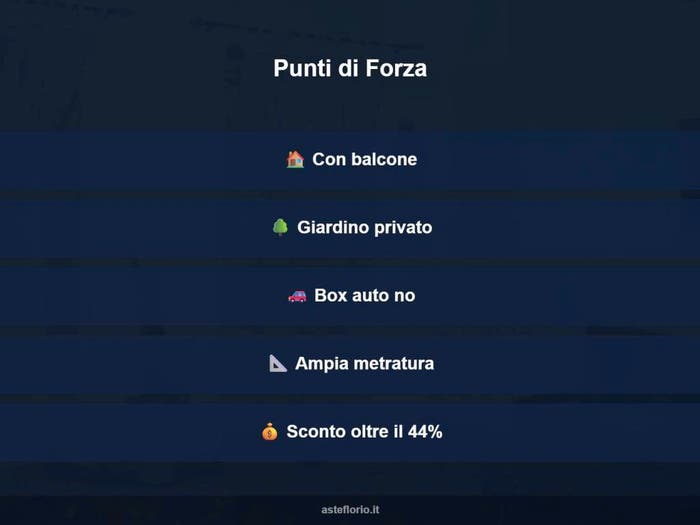 Case in Vendita e in Affitto - 2