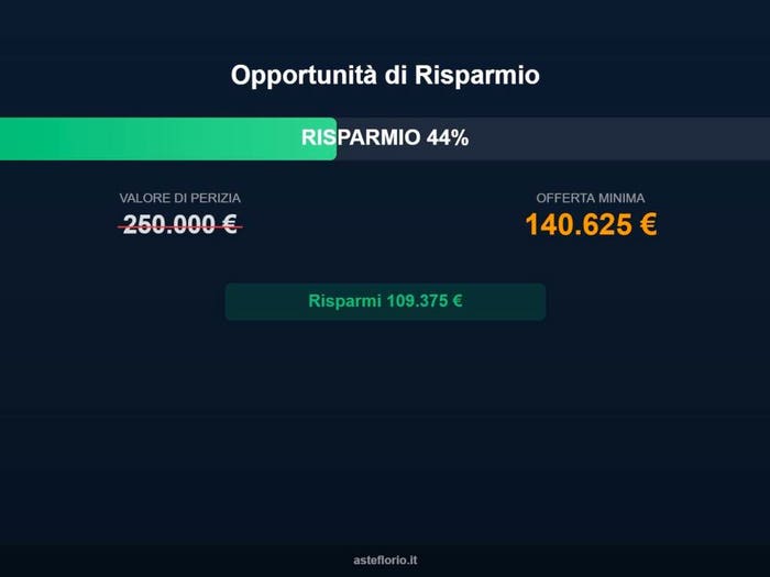Case in Vendita e in Affitto - 2