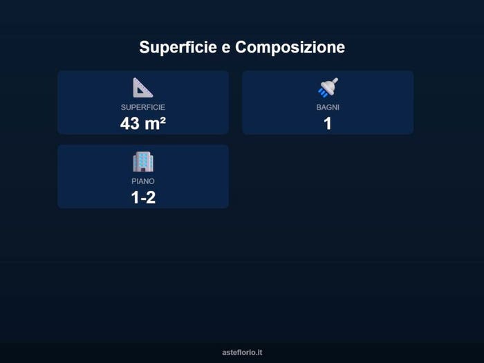 Case in Vendita e in Affitto - 2