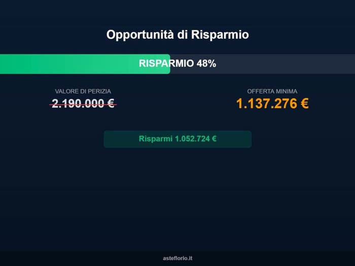 Case in Vendita e in Affitto - 2