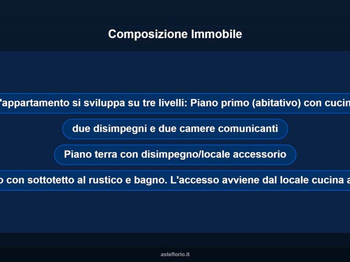 Case in Vendita e in Affitto - 3
