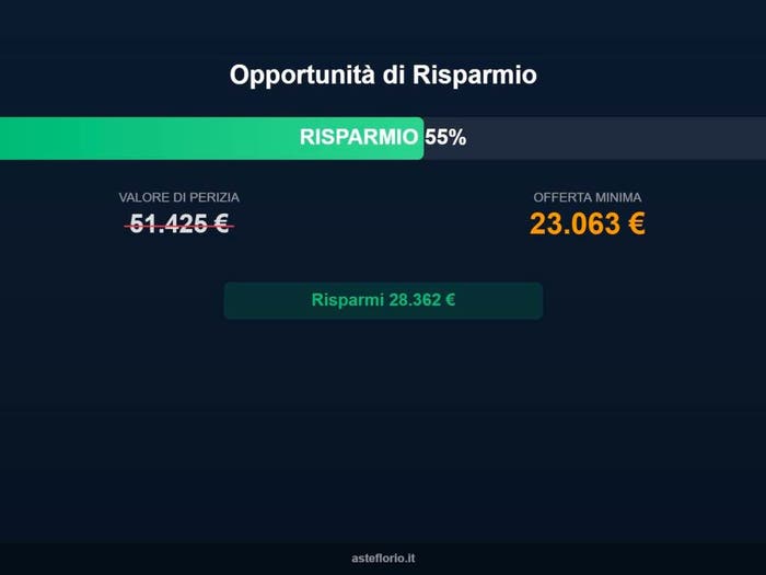 Case in Vendita e in Affitto - 2