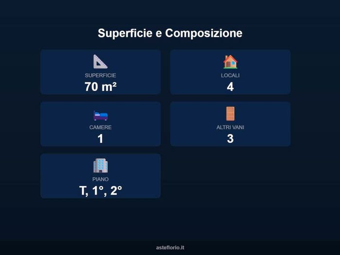 Case in Vendita e in Affitto - 3