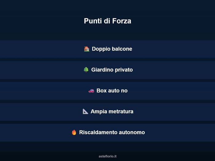 Case in Vendita e in Affitto - 3
