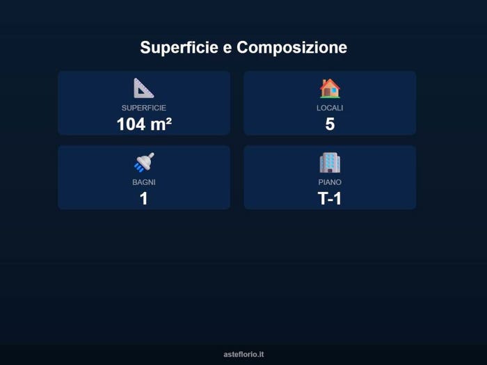 Case in Vendita e in Affitto - 2
