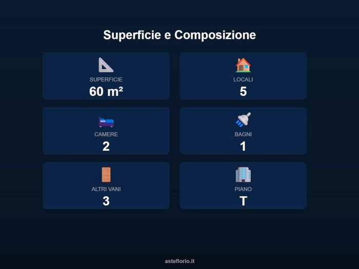 Case in Vendita e in Affitto - 3