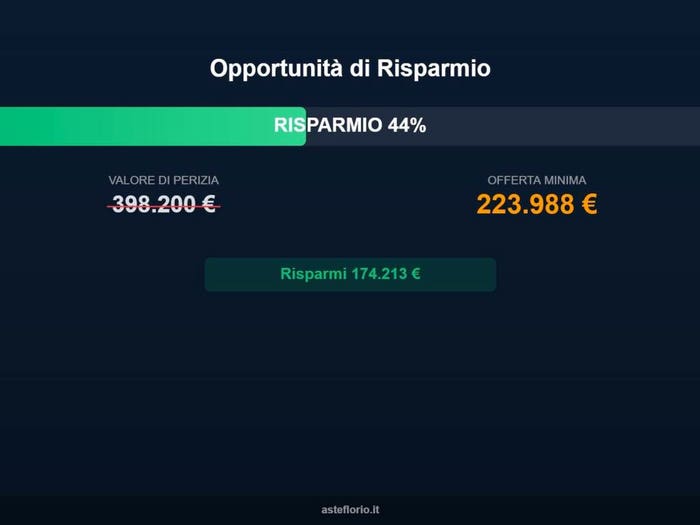 Case in Vendita e in Affitto - 2