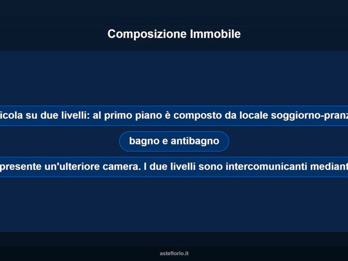 Case in Vendita e in Affitto - 3