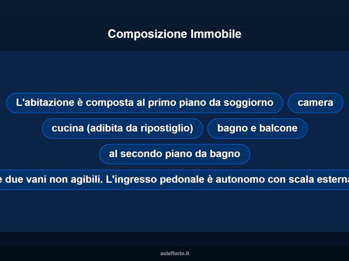 Case in Vendita e in Affitto - 3